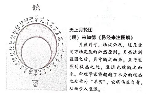 羊刃八字|羊刃詳細解析，何為羊刃？｜八字命